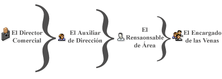 Estructura commercial